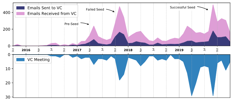 01-email-and-calendar-analysis