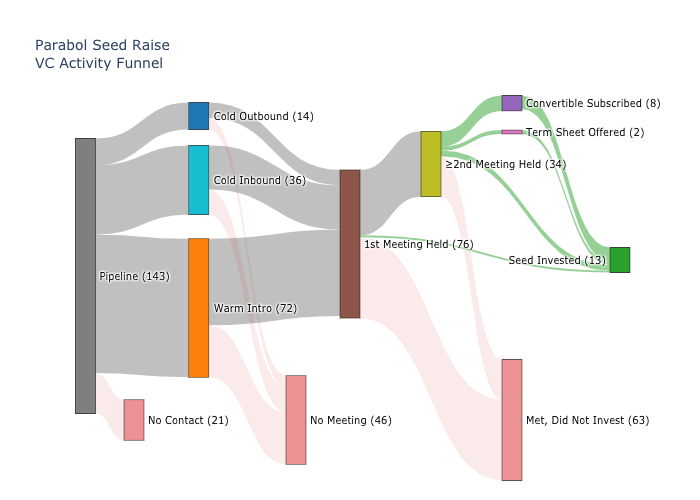 2020-02-sankey-analysis