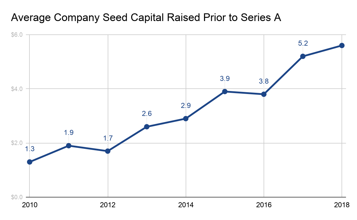 20200114_A_Seed_Raise_by_the_Numbers_Wing_Chart